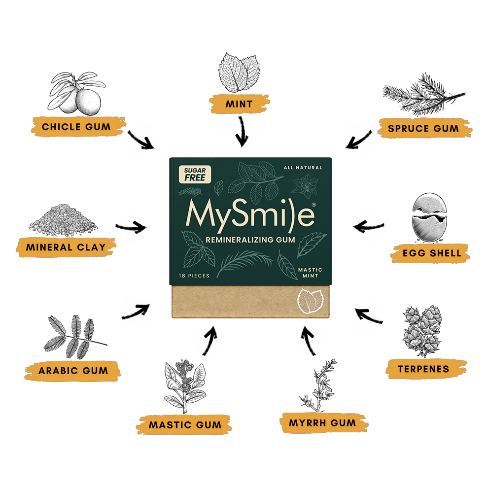 All Natural Remineralizing Gum