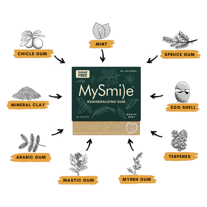 All Natural Remineralizing Gum