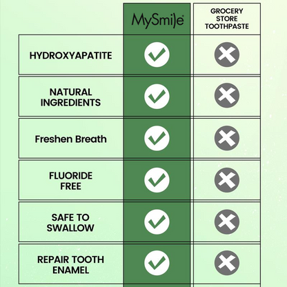 Hydroxyapatite Remineralizing Toothpaste